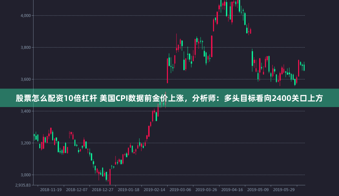 股票怎么配资10倍杠杆 美国CPI数据前金价上涨，分析师：多头目标看向2400关口上方