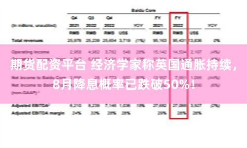 期货配资平台 经济学家称英国通胀持续，8月降息概率已跌破50%！