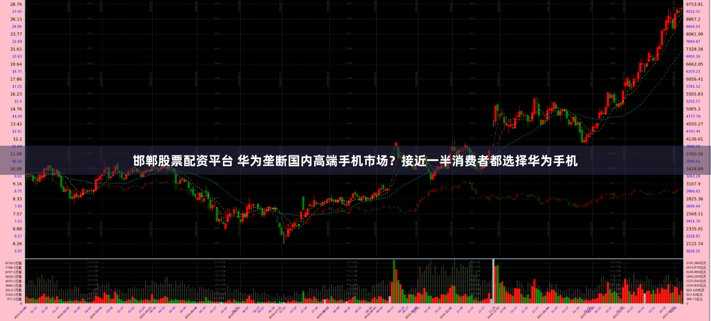 邯郸股票配资平台 华为垄断国内高端手机市场？接近一半消费者都选择华为手机