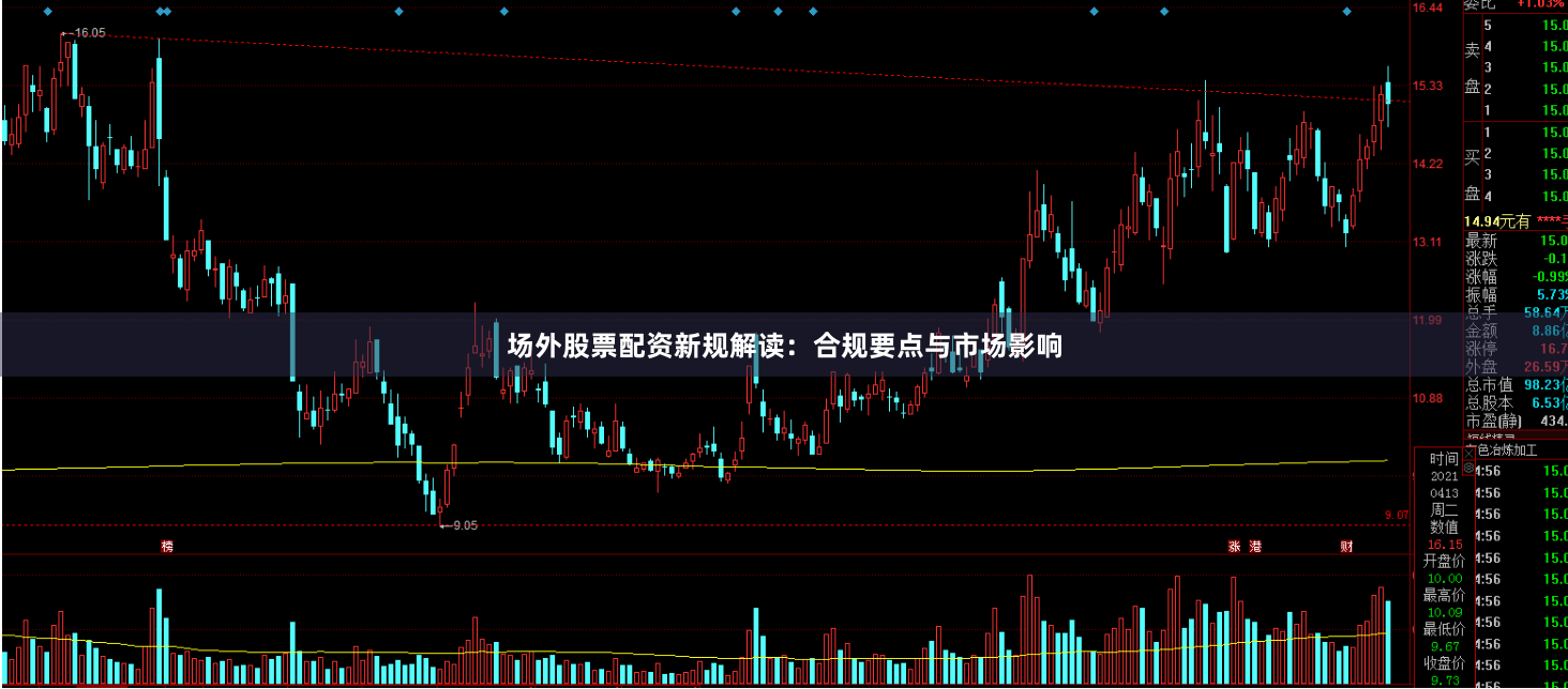 场外股票配资新规解读：合规要点与市场影响