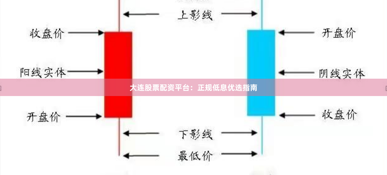 大连股票配资平台：正规低息优选指南